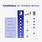 Coolerbox Original